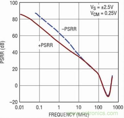 你真的了解運放嗎？你的運放會不會振蕩？