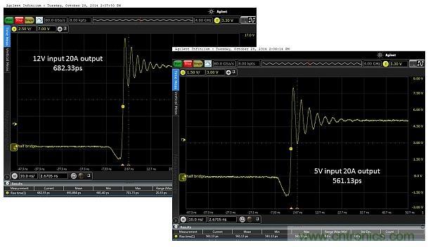 全球最快的功率開關，究竟有多快？帶你一測究竟
