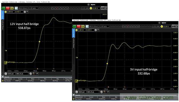 全球最快的功率開關，究竟有多快？帶你一測究竟
