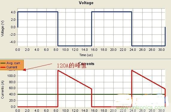 變壓器如何發力，使反激電源達到90%效率