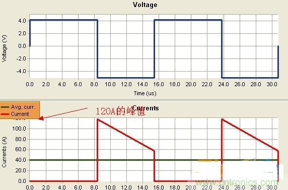 變壓器如何發力，使反激電源達到90%效率