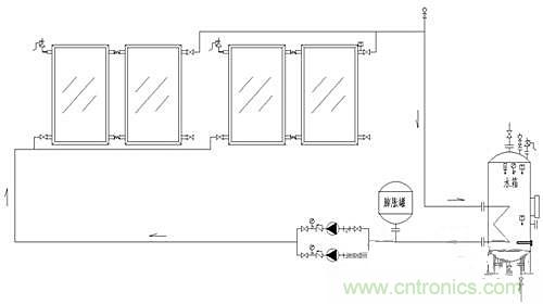 閉環無壓係統使太陽能供熱更加高效？怎麼證明
