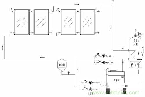 閉環無壓係統使太陽能供熱更加高效？怎麼證明