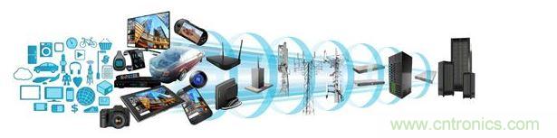 ARM處理器橫跨消費類與數據服務器應用領域，打入汽車電子、工業電子等各種產業，然而在這些領域當中，IEC 61508、ISO 26262等標準所規範的功能性安全需求，為微控製器軟件開發社群帶來了新的壓力。