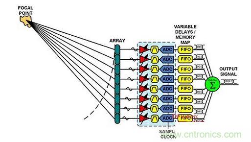 DBF係統的簡化原理圖