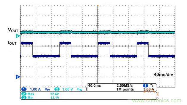 iW1770 在 12V、2A 平均輸出電流應用中的輸出情況