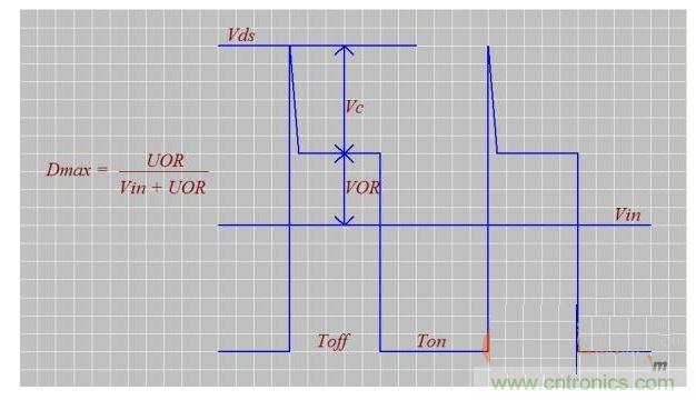 介紹匝數比n、Dmax、UOR的設計技巧