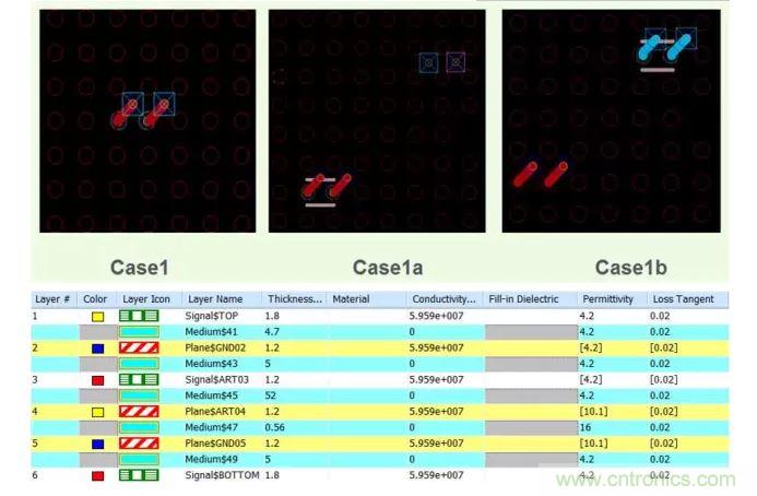 電源地耦合的平麵