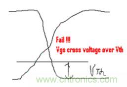 菜鳥升級攻略：開關電源測量的經驗彙總
