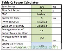 隻需五步，輕鬆設計出電容式觸摸傳感器