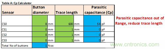 隻需五步，輕鬆設計出電容式觸摸傳感器