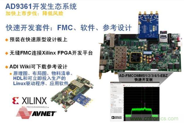 ADI、Xilinx和安富利三家聯合的AD936x技術生態係統解決了應用瓶頸，加速產品麵市過程