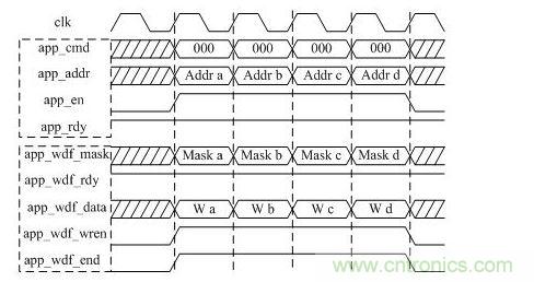 DDR3寫操作時序圖（突發長度BL=8）