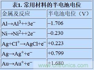 可穿戴設備麵臨挑戰，生物阻抗電路設計&ldquo;挑大梁&rdquo;