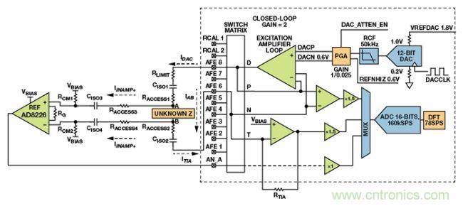 可穿戴設備麵臨挑戰，生物阻抗電路設計&ldquo;挑大梁&rdquo;