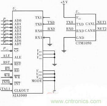 節能型供熱溫度控製器的設計