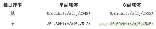 熱門分享：RFID與NFC兩種無線通訊技術有何相似之處？