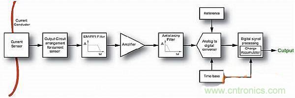 包學包會：測量50A以上的直流電流怎麼測？