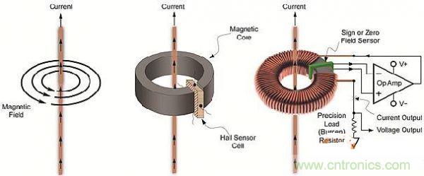 包學包會：測量50A以上的直流電流怎麼測？