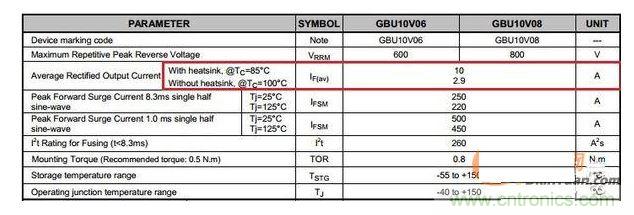 台式機電源選擇