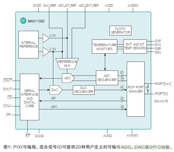 FPGA&ldquo;入夥&rdquo;混合信號世界，可編程模擬IC功不可沒