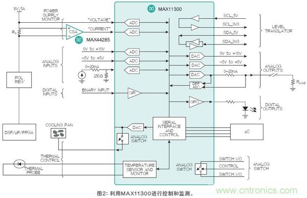 FPGA&ldquo;入夥&rdquo;混合信號世界，可編程模擬IC功不可沒