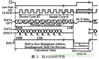 基於FPGA的PCB測試機的設計
