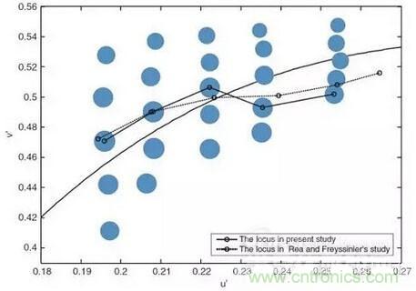 如何選擇合適的色溫，獲取最佳白光照明