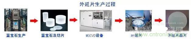 剖析LED生產工藝及燈珠參數之間的關係