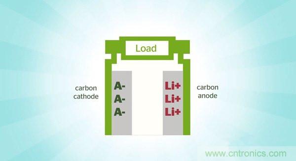鋰電池將被替代，鎂電池或成不二選擇？