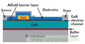 未來電源設計的進步，GaN氮化镓將是突破點