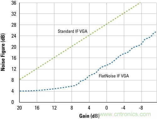 矽器件改變砷化镓一統局麵