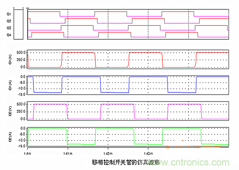 全麵解析全橋DC-DC變換器的原理及應用