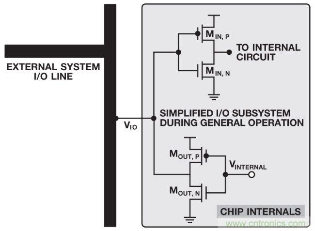 如何判斷，是斷電還是關斷？