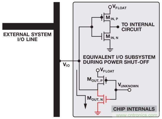 如何判斷，是斷電還是關斷？