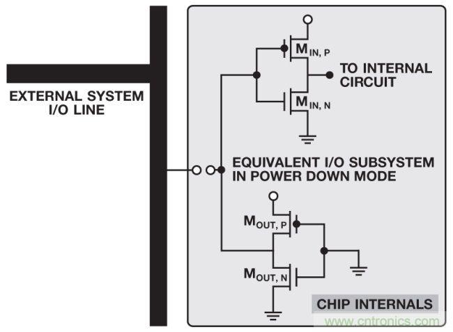 如何判斷，是斷電還是關斷？