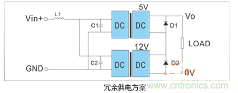 如何提升基於DC_DC模塊的電源係統的可靠性？