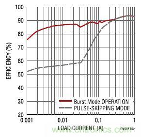 17V輸入、雙路1A輸出的同步降壓型穩壓器