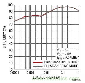 17V輸入、雙路1A輸出的同步降壓型穩壓器