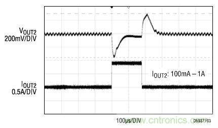 17V輸入、雙路1A輸出的同步降壓型穩壓器