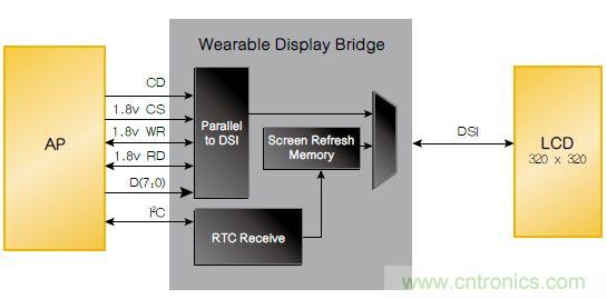 設計實例：基於FPGA的可穿戴設備的設計