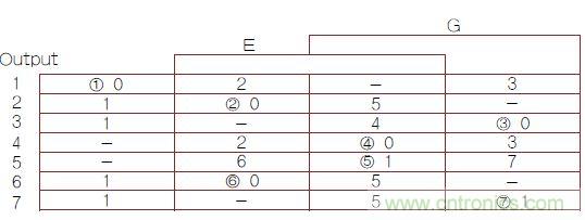 不會截短脈衝有選通脈衝串的電路，怎麼做到的？
