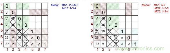 不會截短脈衝有選通脈衝串的電路，怎麼做到的？