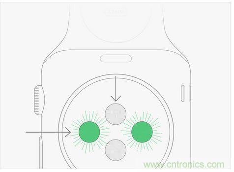 Apple Wacth遭吐槽！這真的是你要的款？