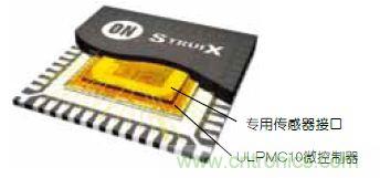 用於可穿戴醫療設備的半導體方案