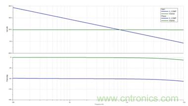 利用LED降壓穩壓器如何簡化補償操作？