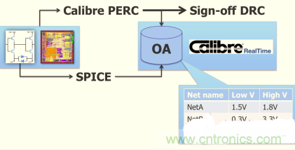 怎麼解決布線設計過程不同電壓域問題？