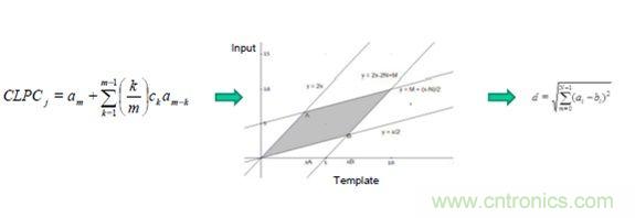 識別音頻和語音信源，利用MEMS麥克風定位