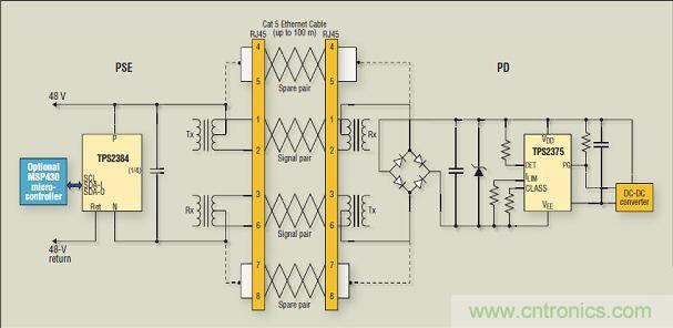 在本單端口 PoE 應用例子中，通過以太網線纜的信號對實現了電源供電；而通過備用雙絞線對實現了更多電力供應。