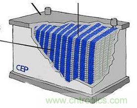 超級電容為電動車供電，要麵臨哪些挑戰？